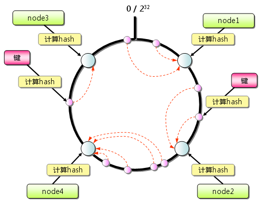 一種以ID特征為依據的數據分片（Sharding）策略
