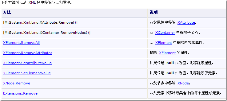 Linq To Xml學習 － 3.查詢、更新、刪除