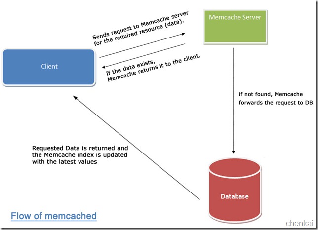 SQLServer分布式查詢