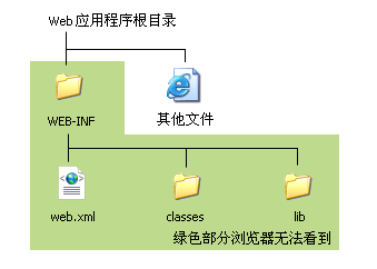 JSP與Servlet的介紹說明