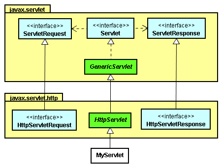 基于JSP HttpServlet的詳細介紹