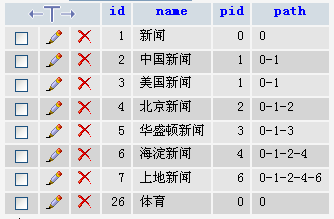 ThinkPHP自動填充實現無限級分類的方法