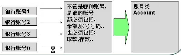 PHP面向?qū)ο笕筇攸c(diǎn)學(xué)習(xí)(充分理解抽象、封裝、繼承、多態(tài))