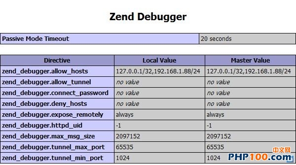 php 服務器調試 Zend Debugger 的安裝教程