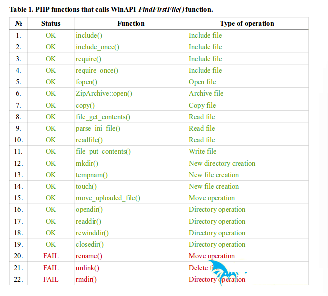 windows的文件系統(tǒng)機(jī)制引發(fā)的PHP路徑爆破問(wèn)題分析
