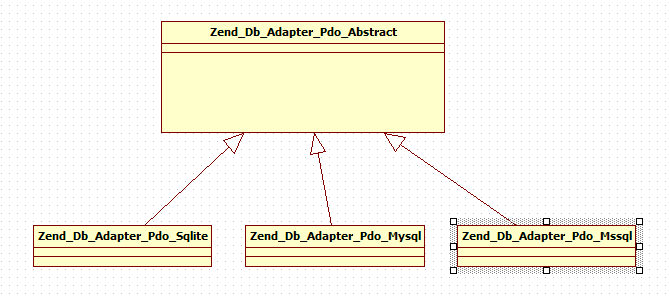 工廠模式在Zend Framework中應用介紹