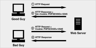 Session的工作機制詳解和安全性問題（PHP實例講解）