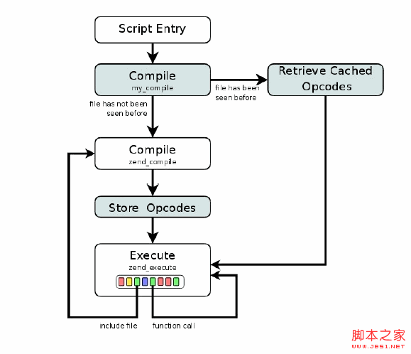 php緩存技術詳細總結