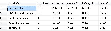 關于查看MSSQL 數據庫 用戶每個表 占用的空間大小