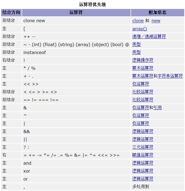 php中OR與|| AND與&amp;&amp;的區(qū)別總結(jié)