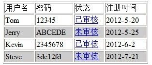 PHP數組及條件,循環語句學習