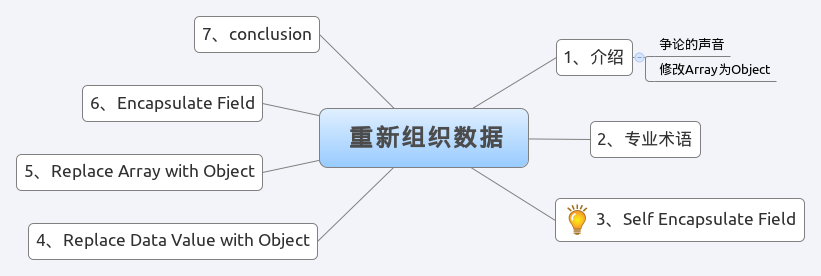 PHP 雜談《重構(gòu)-改善既有代碼的設(shè)計》之三 重新組織數(shù)據(jù)