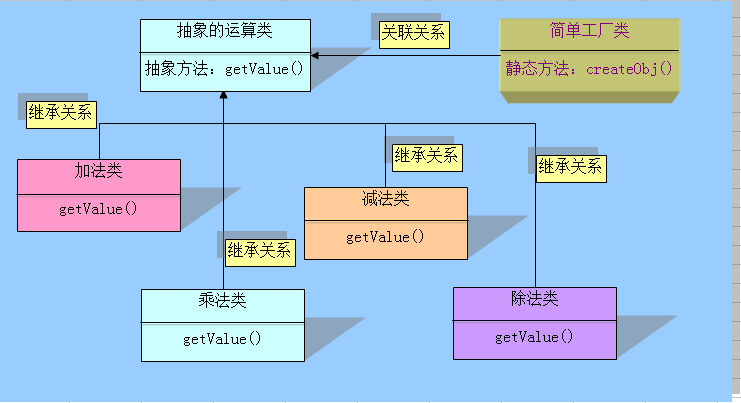 PHP中“簡(jiǎn)單工廠模式”實(shí)例代碼講解