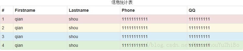 table標(biāo)簽的結(jié)構(gòu)與合并單元格的實現(xiàn)方法
