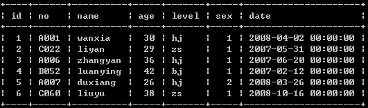 PHP5與MySQL數(shù)據(jù)庫操作常用代碼 收集