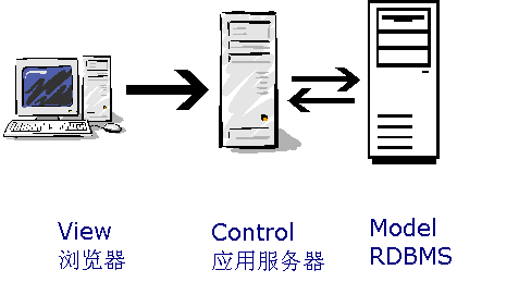 [PHP]模板引擎Smarty深入淺出介紹
