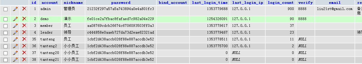 ThinkPHP的RBAC(基于角色權限控制)深入解析