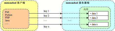 PHP Memcached應用實現代碼