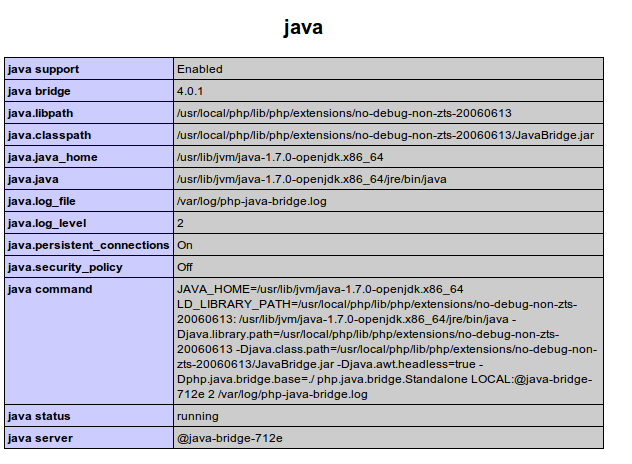 PHP與Java進行通信的實現方法