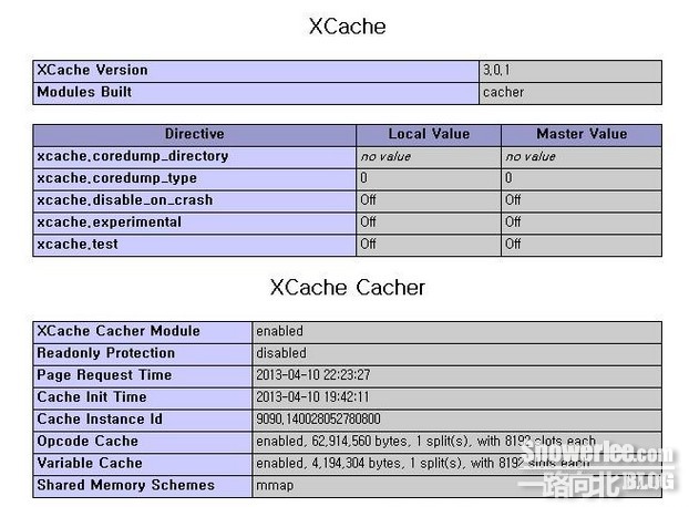 Linux下PHP安裝mcrypt擴展模塊筆記