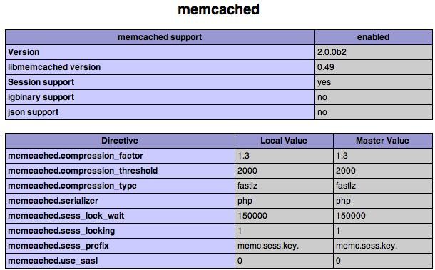 linux下安裝php的memcached客戶端