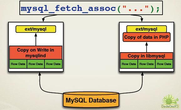 PHP6 mysql連接方式說明