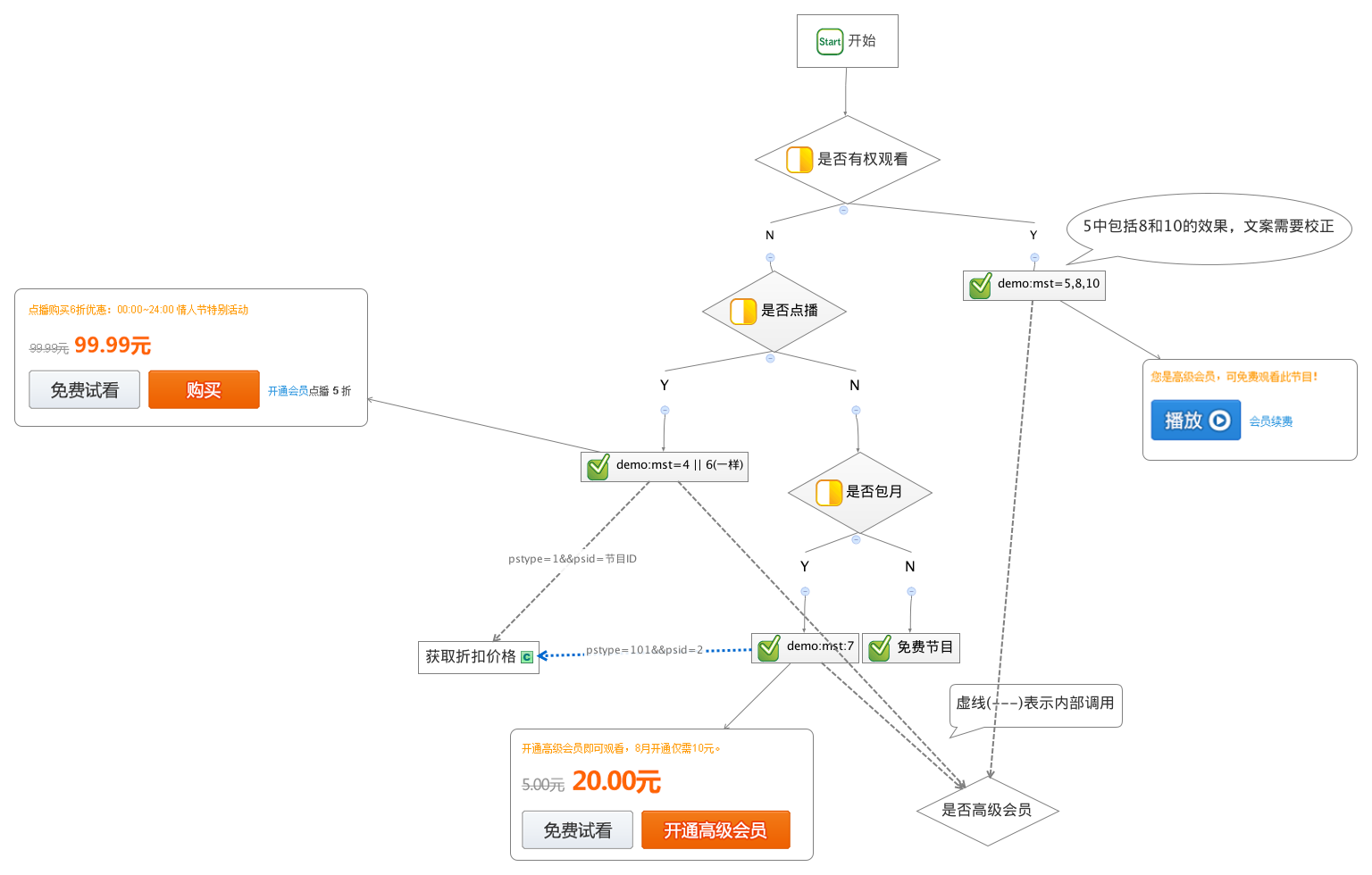 php開發文檔 會員收費1期