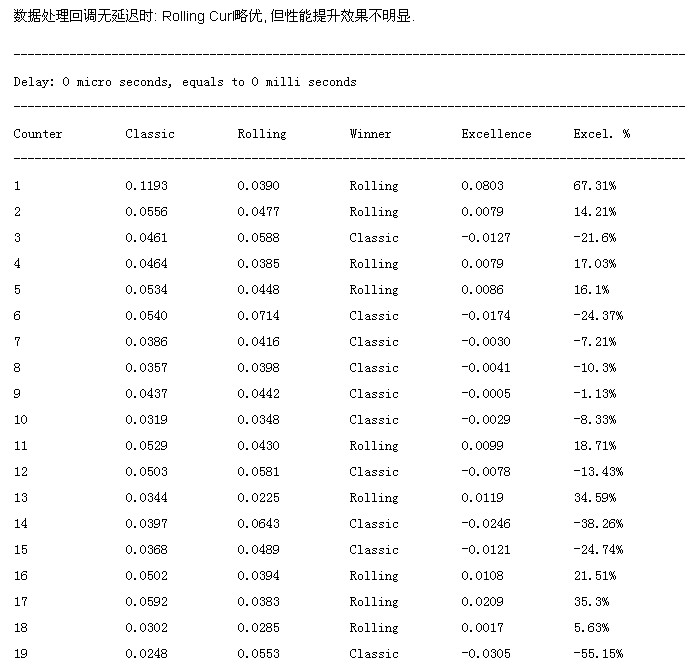 php cURL和Rolling cURL并發方式比較
