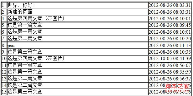 zend framework配置操作數據庫實例分析