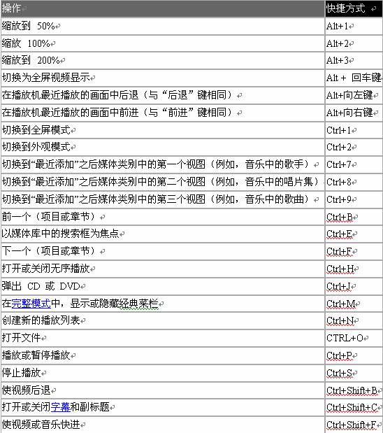 人盡可用的Windows技巧小貼士之下篇
