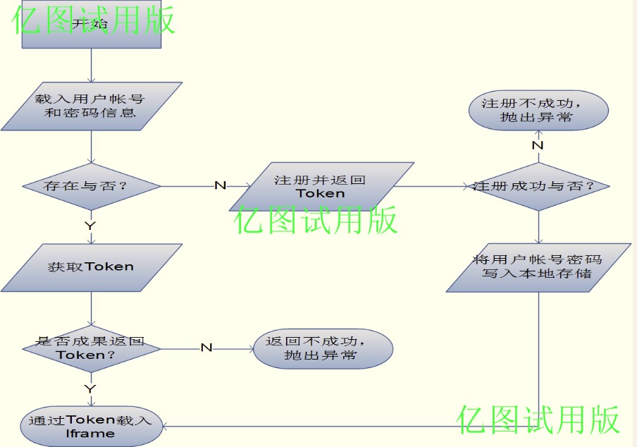 php自動注冊登錄驗證機制實現代碼