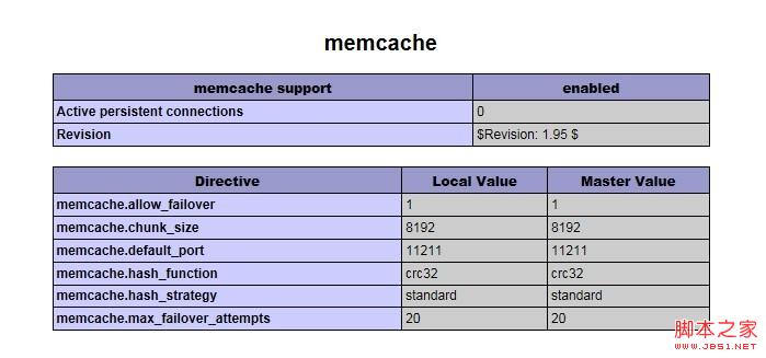 windows環(huán)境下php配置memcache的具體操作步驟