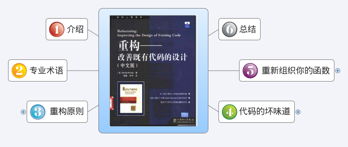 PHP 雜談《重構(gòu)-改善既有代碼的設(shè)計(jì)》之一 重新組織你的函數(shù)