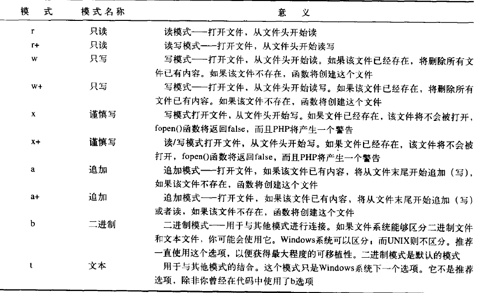 PHP文件操作實(shí)現(xiàn)代碼分享
