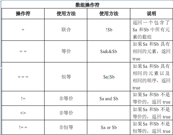 第三章 php操作符與控制結(jié)構(gòu)代碼