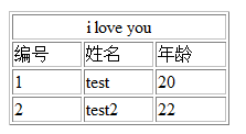 通過table標簽,PHP輸出EXCEL的實現方法